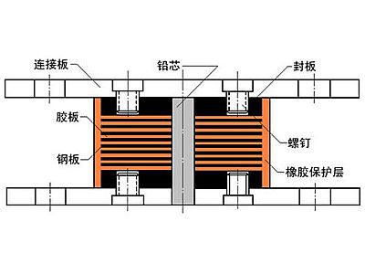 扬中市抗震支座施工-普通板式橡胶支座厂家